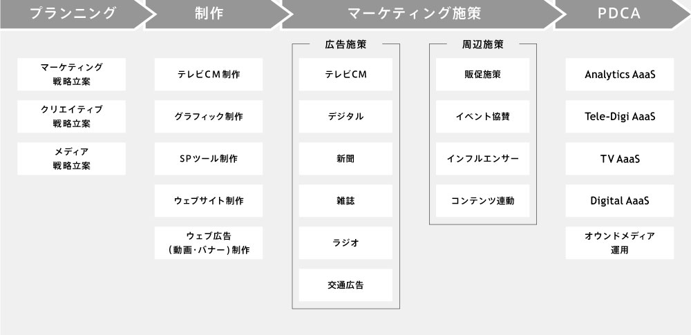 LIFTONEのサービス