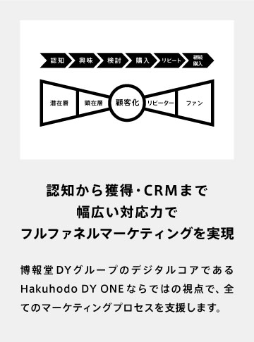 認知から獲得・CRMまで幅広い対応力でフルファネルマーケティングを実現
